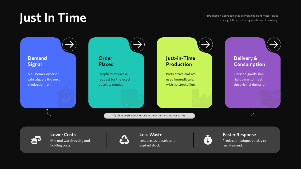 JIT Process Manufacturing Slide