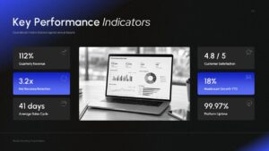 Key Performance Indicators Slide For Board Meeting Presentation