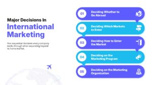 Major Decisions In International Marketing PowerPoint Slide