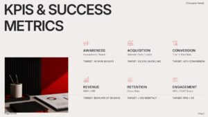 Marketing Plan KPIs and Success Metrics Template