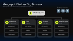 Modern Geographic Divisional Org Chart Structure Slide