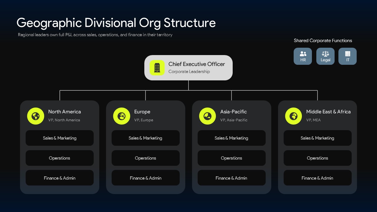 Modern Geographic Divisional Org Chart Structure Slide