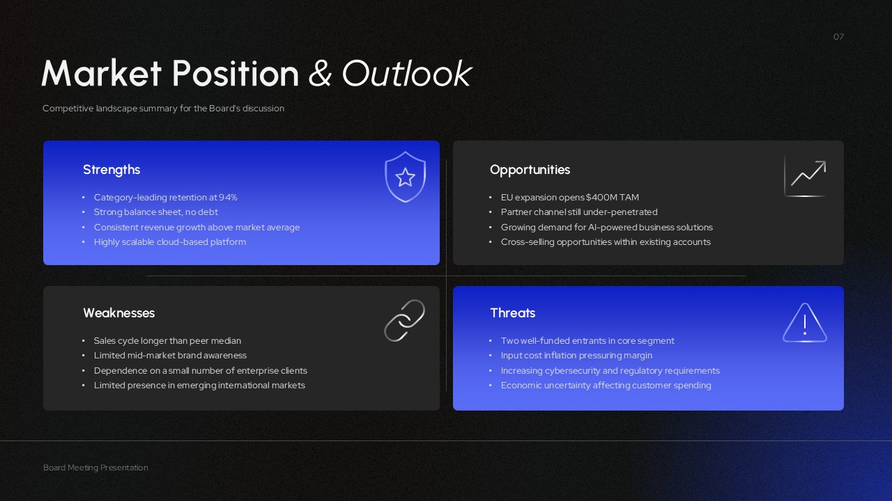 Organization Board Meeting Market Position Showcase Template
