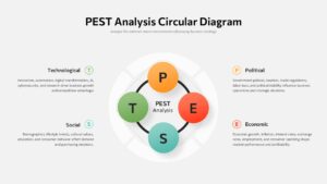 PEST Analysis Strategy Circular Diagram PPT Template