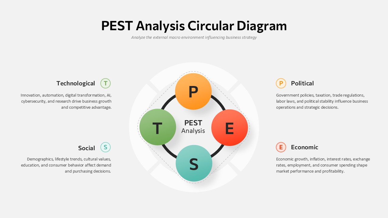PEST Analysis Strategy Circular Diagram PPT Template