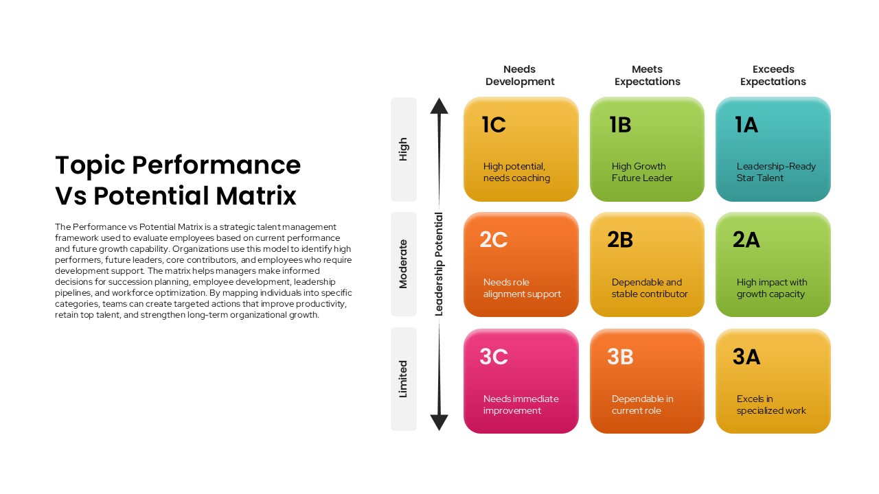 Performance vs Potential Matrix PowerPoint Template