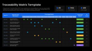 Quality Assurance RTM Tracking Template