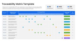 Requirement Traceability Matrix Project Management PPT Template