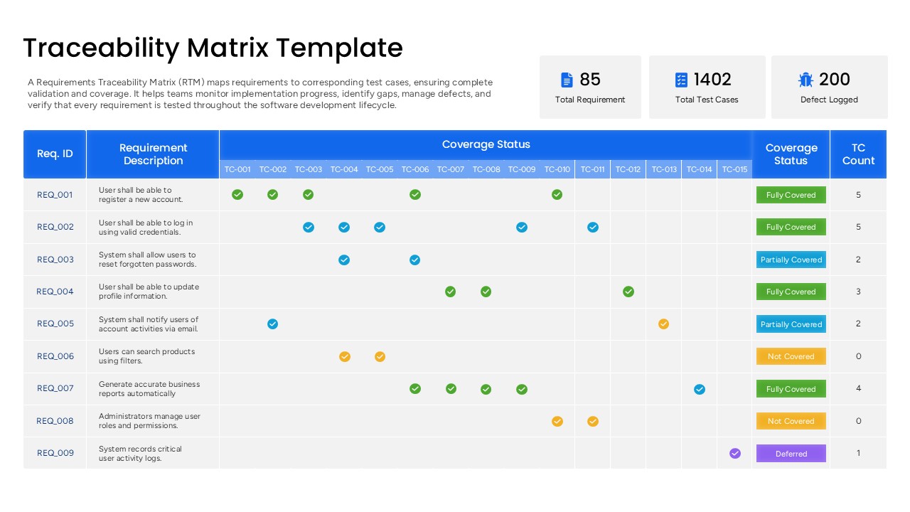 Requirement Traceability Matrix Project Management PPT Template