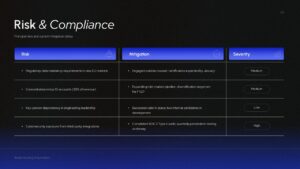 Risk & Compliance Business Presentation Slide
