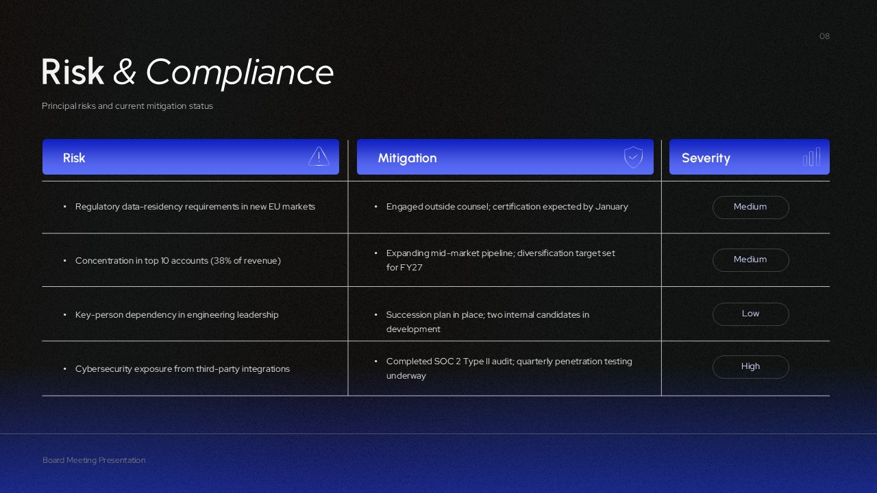 Risk & Compliance Business Presentation Slide