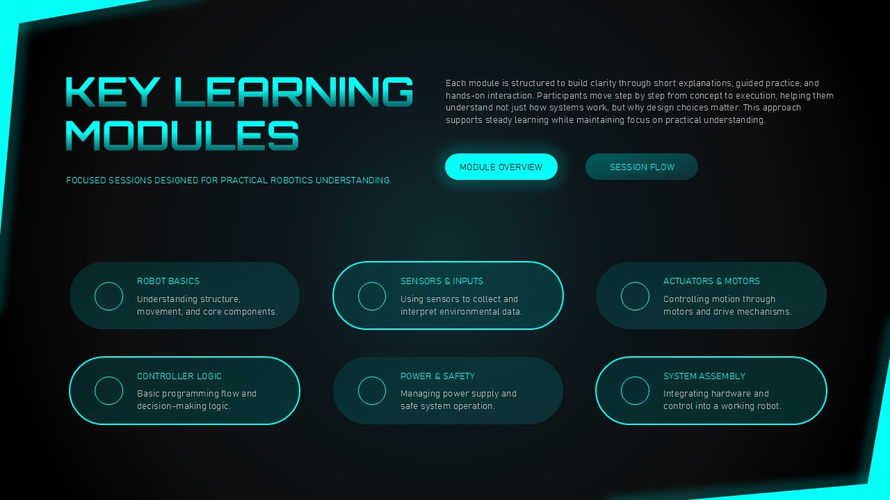 Robotic Presentation Learning Module Slide
