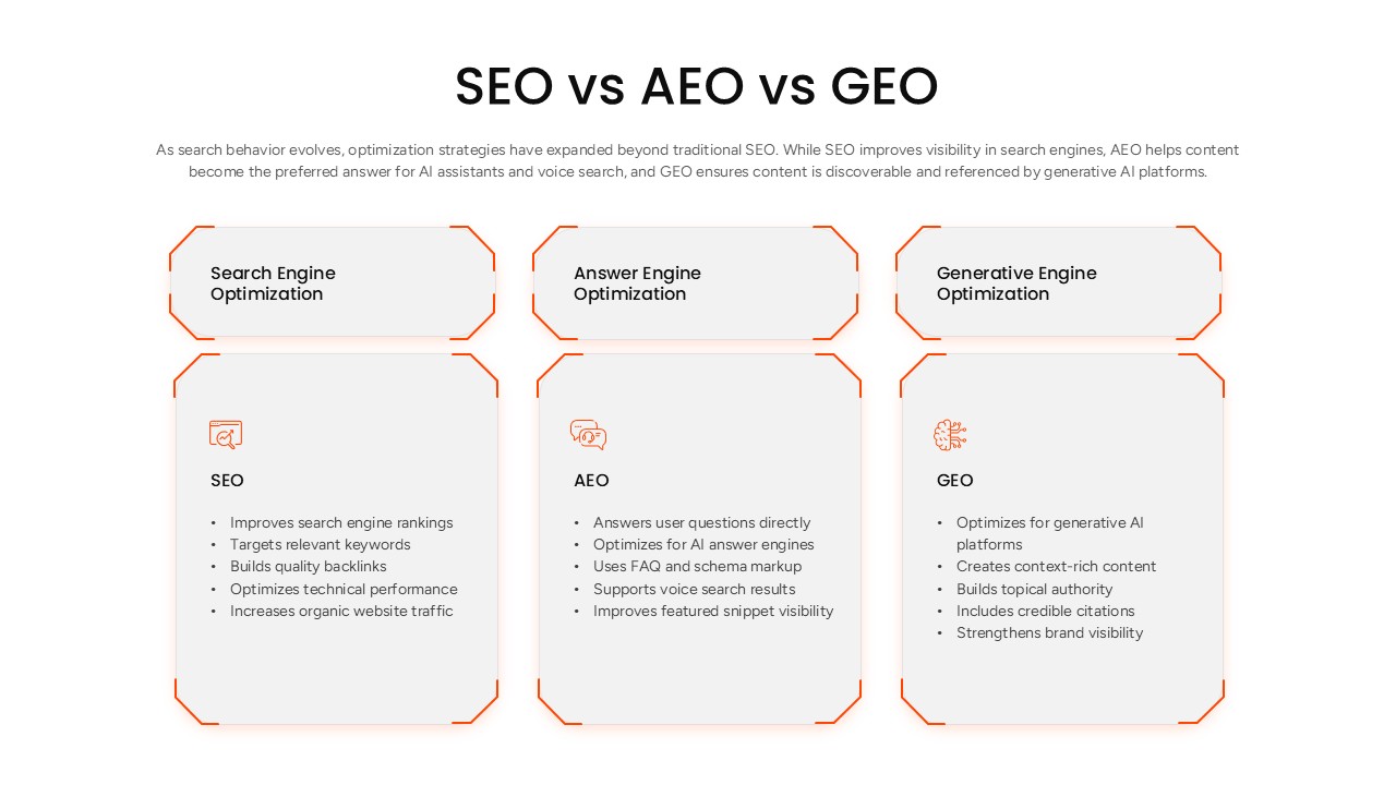 SEO AEO GEO Comparison Presentation Template