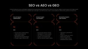 SEO AEO GEO Strategy PPT Slide
