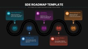 Software Development Engineer Roadmap Presentation Slide