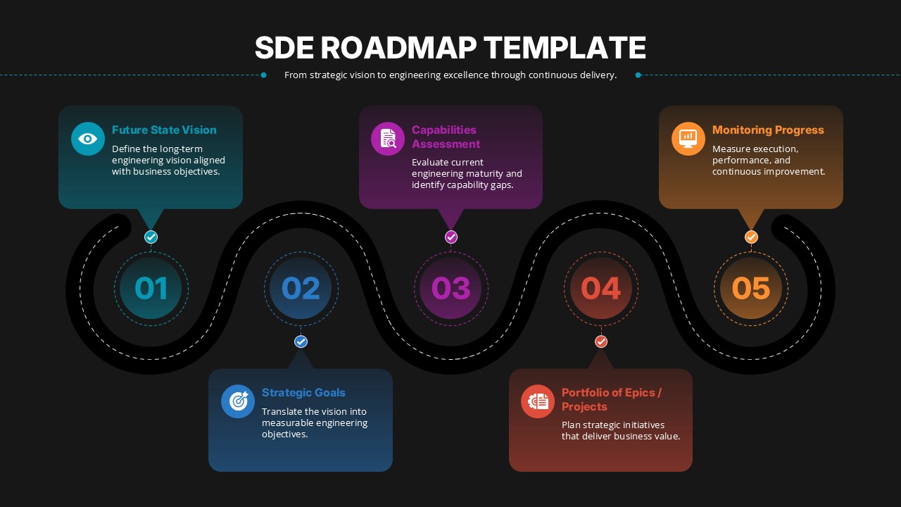 Software Development Engineer Roadmap Presentation Slide