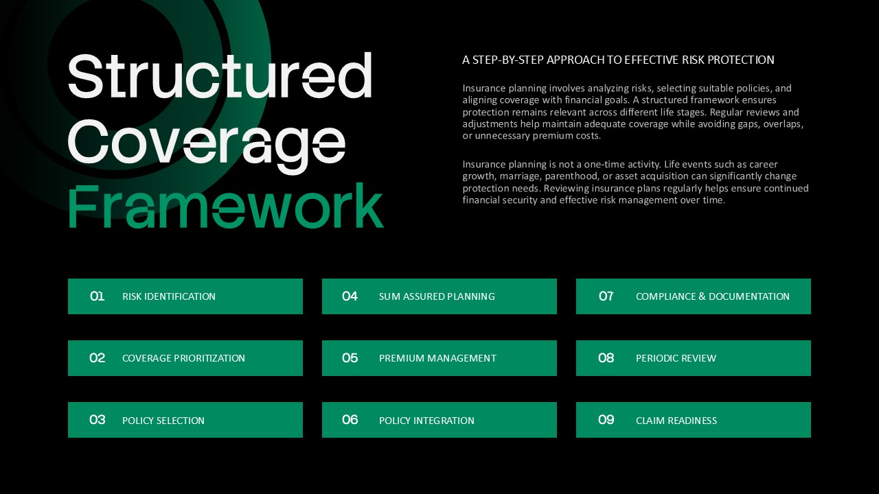 Structured Coverage Framework Slide