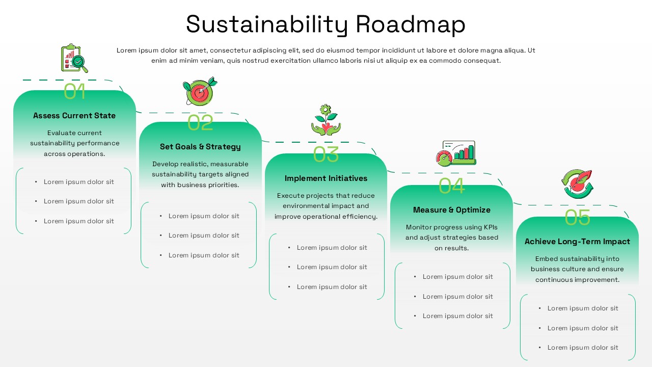 Sustainability Roadmap Template PPT