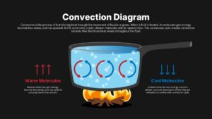 Understand Convection Process Infographic