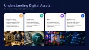 Understanding Digital Assets Finance Blockchain Presentation Template