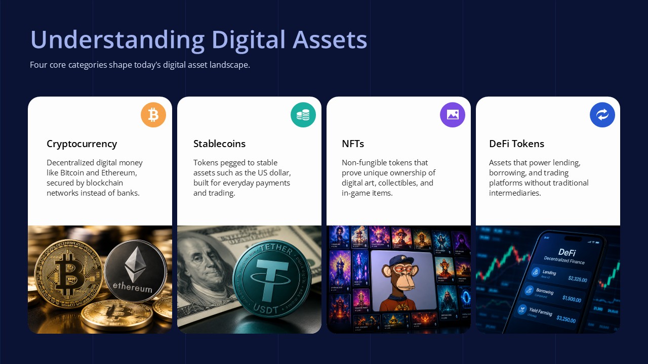 Understanding Digital Assets Finance Blockchain Presentation Template