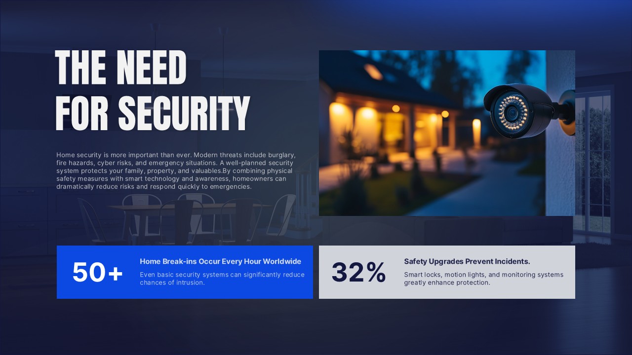 What Is The Need For Home Security and Safety