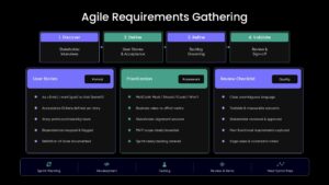 agile requirements gathering ppt template
