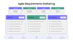 agile requirements gathering presentation slide