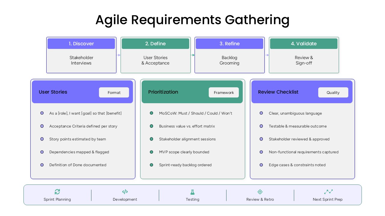 agile requirements gathering presentation slide