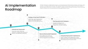 ai implementation arrow roadmap ppt template