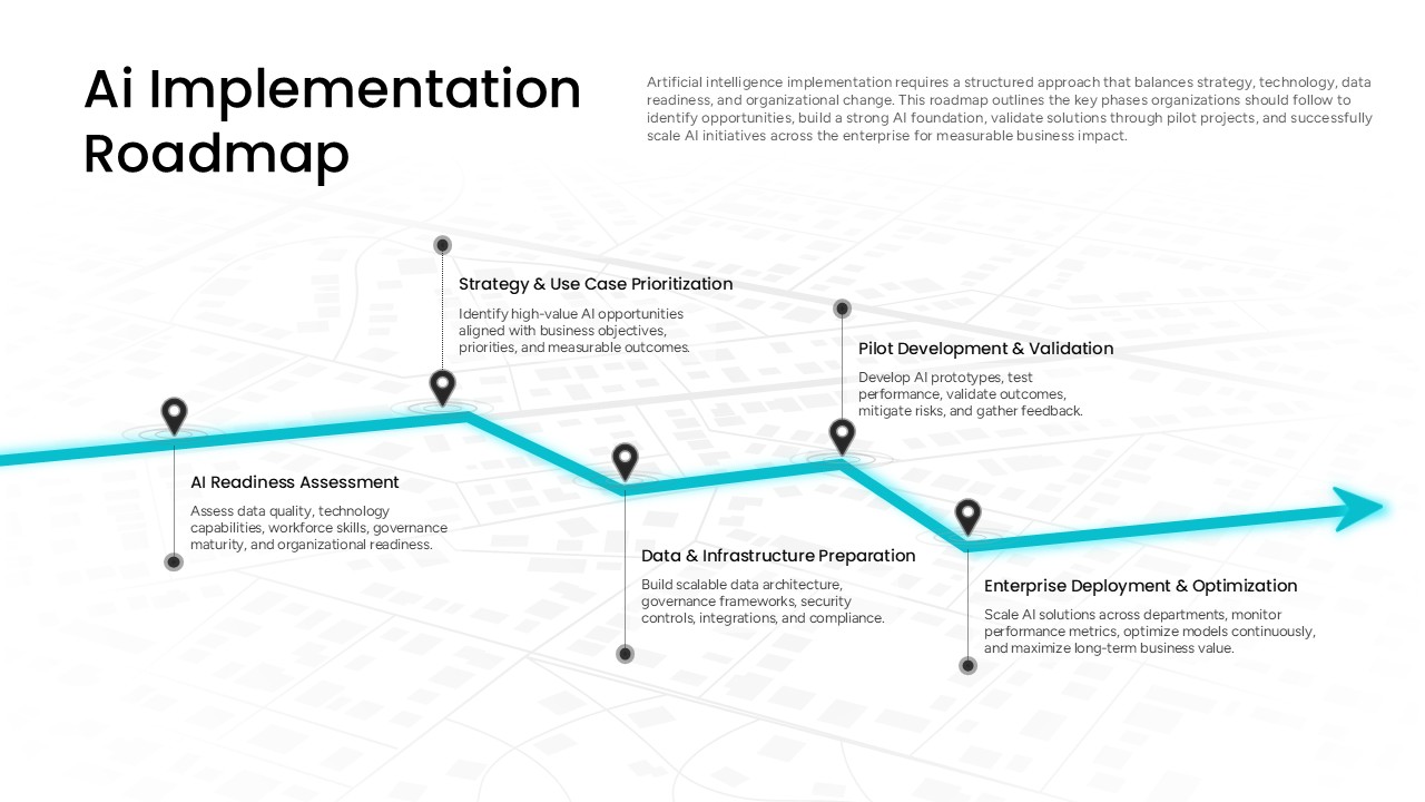 ai implementation arrow roadmap ppt template