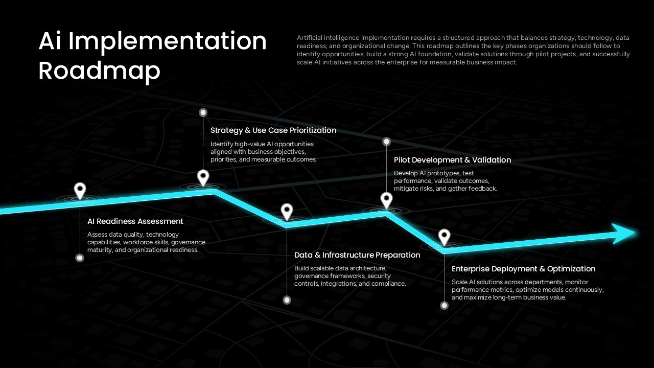 ai implementation roadmap slide