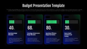 budget presentation template ppt