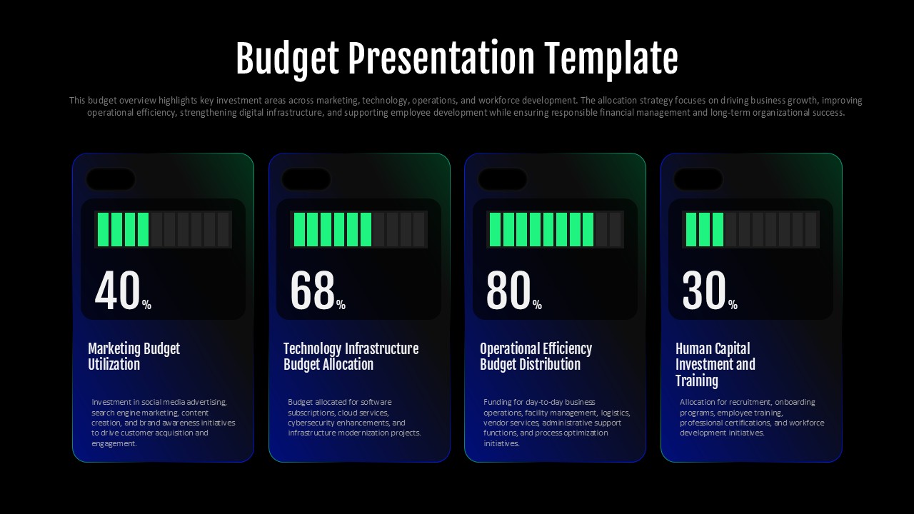 budget presentation template ppt