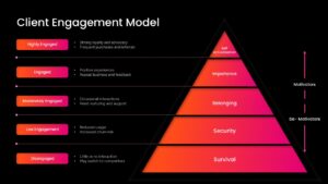 client engagement model pyramid template