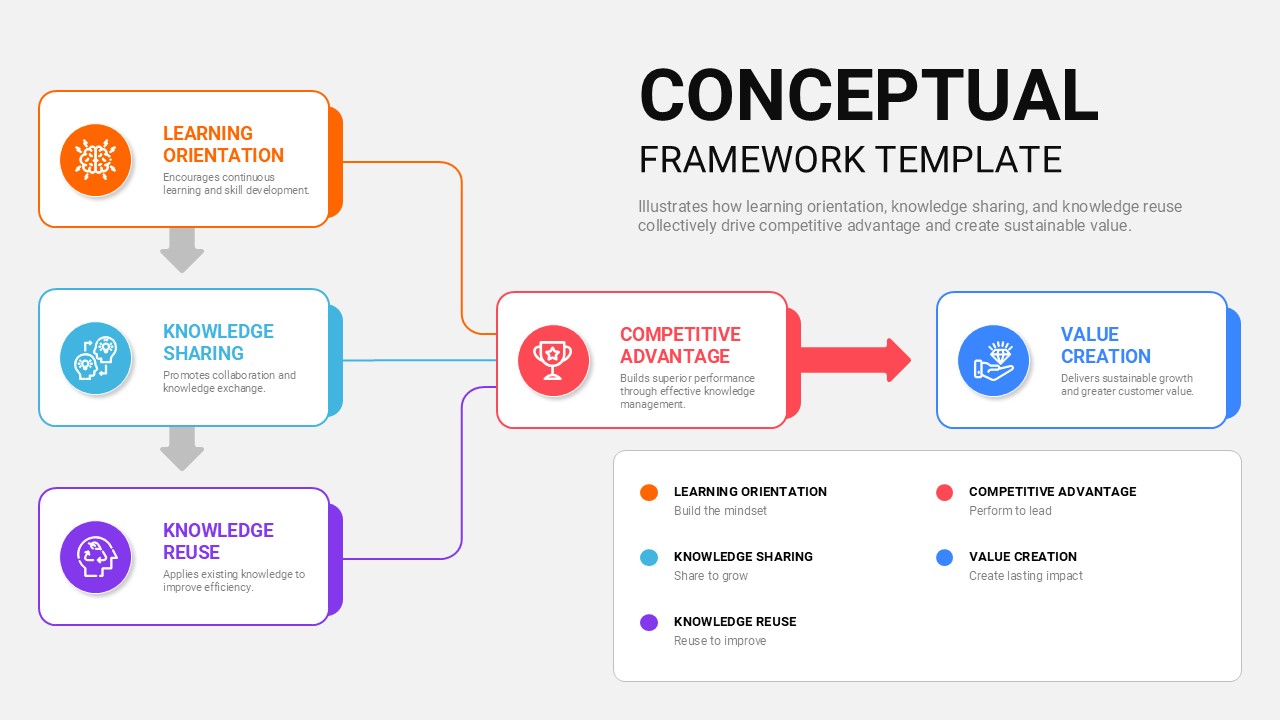conceptual framework template ppt