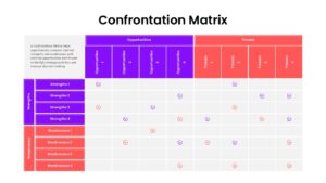 confrontation matrix swot powerpoint template