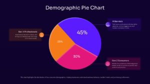 demographic pie chart ppt template
