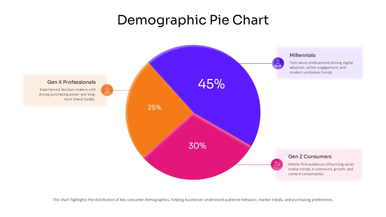 demographic pie chart slide