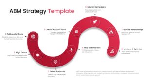 S-shaped curved path diagram with eight icon-labeled steps for account-based marketing planning and execution