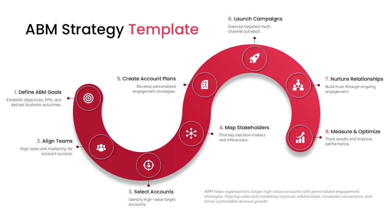 S-shaped curved path diagram with eight icon-labeled steps for account-based marketing planning and execution