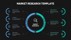 market research hub and spoke template
