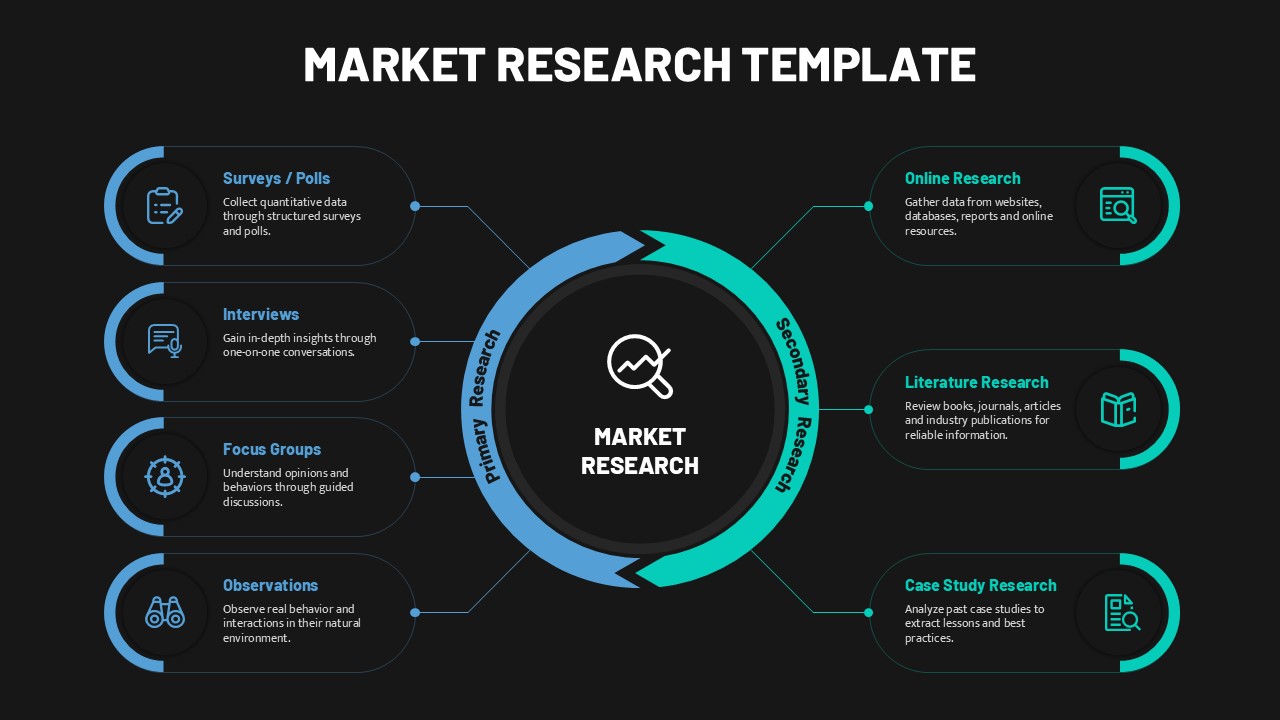 market research hub and spoke template