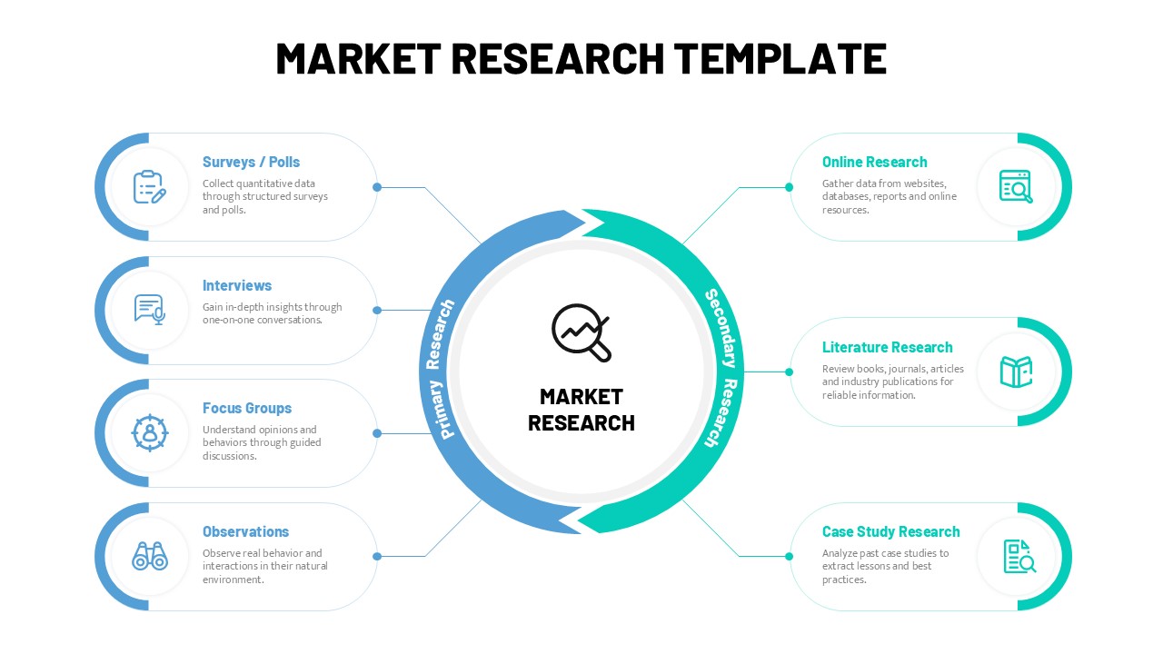 market research template ppt