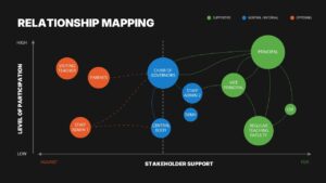 relationship bubble mapping presentation slide