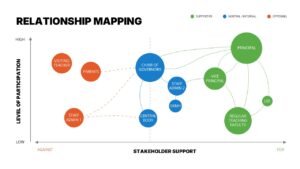relationship mapping ppt template editable