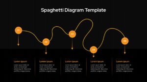 spaghetti diagram ppt template