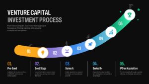 Venture capital investment process flow slide template presenting startup funding stages, investment growth, Series A to IPO, and fundraising roadmap.