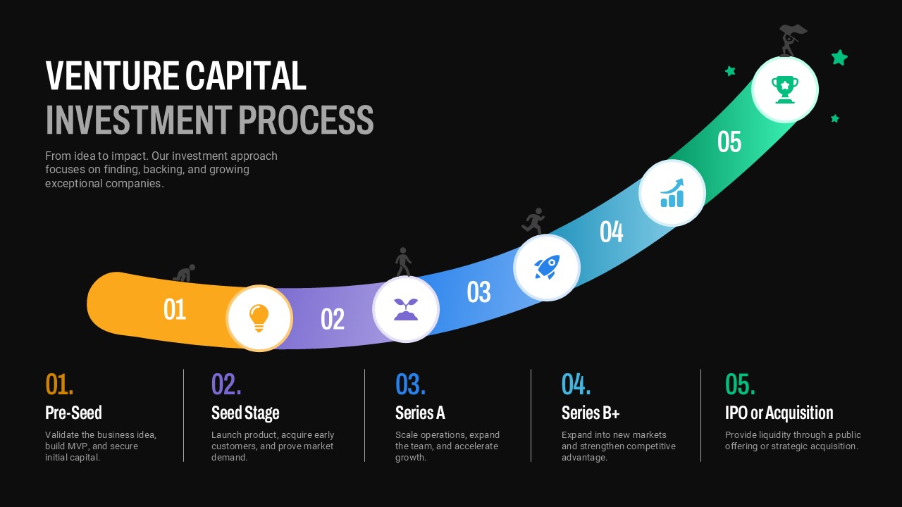 Venture capital investment process flow slide template presenting startup funding stages, investment growth, Series A to IPO, and fundraising roadmap.
