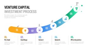 Venture capital investment process roadmap PowerPoint template illustrating Pre-Seed, Seed, Series A, Series B+, and IPO or acquisition funding stages.